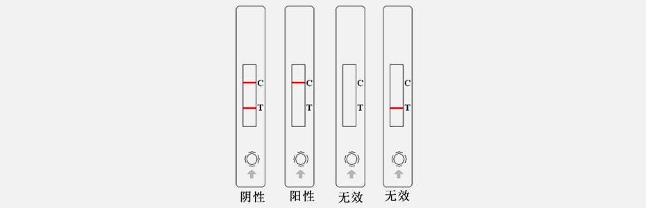檢驗結果